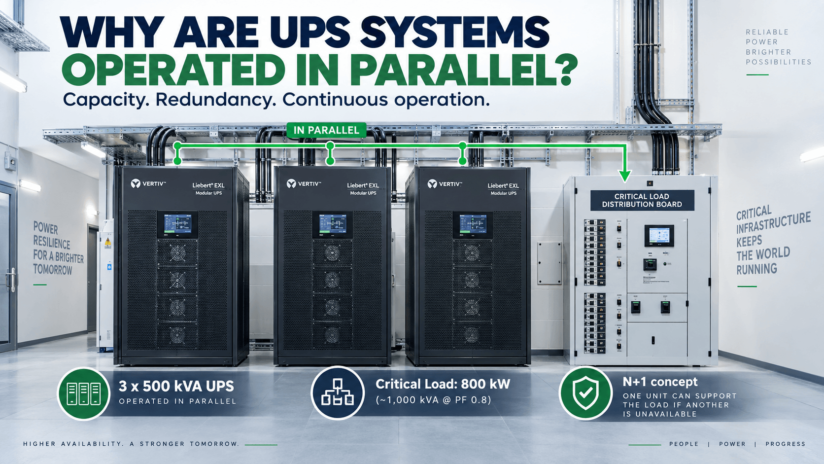 Why Are UPS Systems Operated in Parallel?