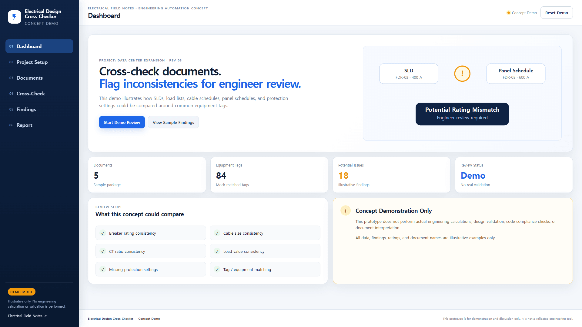 Can AI Cross Check Electrical Design Documents?